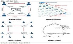 数字货币现金的未来：你需要知道的一