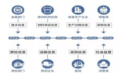 老外如何使用数字货币付款：探索全球