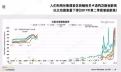 以太坊钱包的风险分析与安全防护