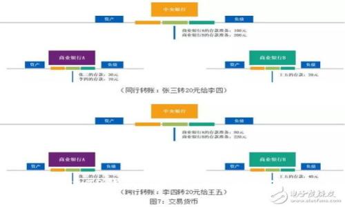 如何通过TP钱包将购买的币兑换为USDT?