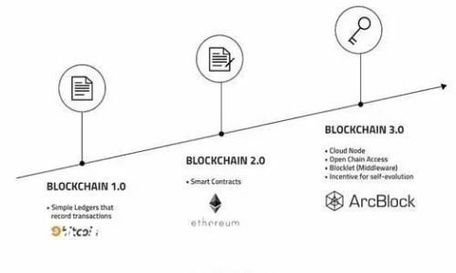万斗币:数字货币的未来趋势与投资机会分析