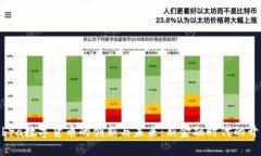 Libra数字货币的创新与未来：新金融时