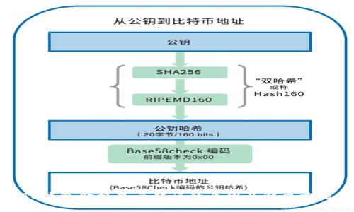 TP钱包价格显示错误的原因及解决方法