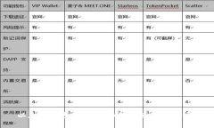 以太坊钱包退出后如何快速重新登录？