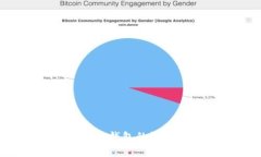 如何修改TP钱包的设置与信息？