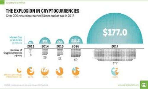 深入探讨TP钱包的身份钱包:安全性与便利性的完美结合