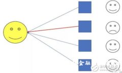 央行数字货币的国际影响：全球金融新