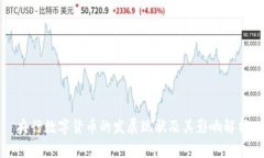央行数字货币的发展现状及其影响解析