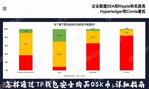
怎样通过TP钱包安全购买OSK币：详细指南