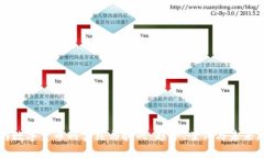 河南数字货币的实践与挑战：趋势、案