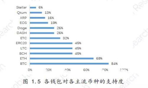 如何将狗狗币提现到TP钱包:详细步骤与注意事项