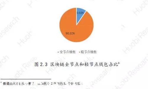 U商数字货币:未来商贸的智能之选