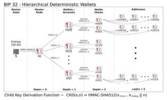 t p钱包绿色资源网：安全便捷的数字资