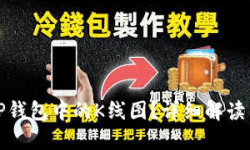 如何寻找TP钱包中的K线图?详细解读与实用技巧