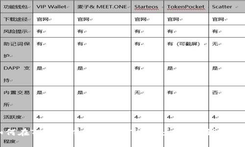 如何在TP钱包中切换USDT通道:一步步详细指南