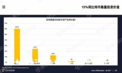 如何在TP钱包中创建狗狗币地址？