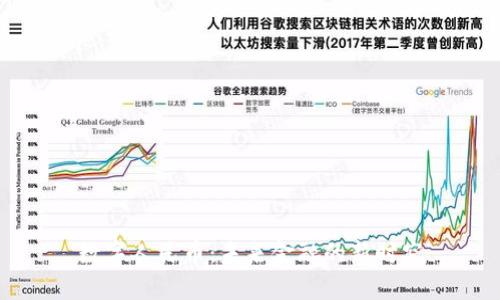 数字人民币：未来金融的新时空