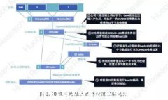 以太坊通用钱包：安全便捷的数字资产