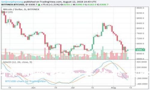 内容

TP钱包转账记录删除指南：真的能清除交易记录吗？