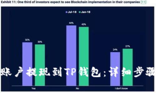 如何将欧易账户提现到TP钱包:详细步骤与注意事项