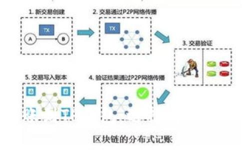 波场转账到TP钱包:选择哪个网络最优?