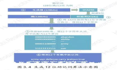 如何在以太坊钱包中安全存储和管理以太经典(ETC)