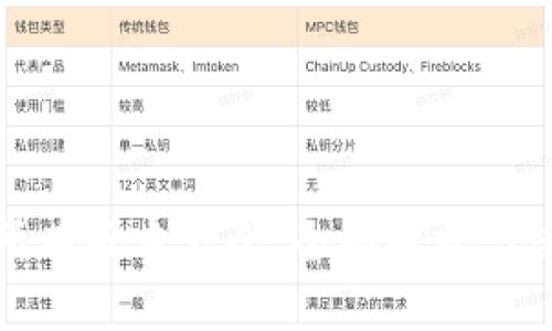 TP钱包所有版本大全:全面解析与使用技巧