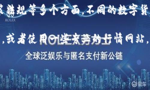 数字货币的价格是一个变化不居、极具波动性的因素，具体取决于市场供需、投资者情绪、政策法规等多个方面。不同的数字货币（如比特币、以太坊等）在不同的交易所可能有不同的行情，因此无法提供一个固定的价格。

如果您想要查看某种特定数字货币的实时价格，可以访问加密货币交易所，比如币安、火币等，或者使用一些专业的行情网站，如CoinMarketCap或CoinGecko，来获取最新信息。

如果您有关于特定数字货币的其他问题，也欢迎随时问我！