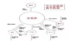 如何解决TP钱包客服请求次数超限的问