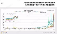 TP钱包如何购买CPU矿机：全面指南