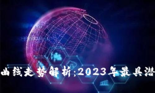 数字货币涨幅曲线走势解析:2023年最具潜力的投资机会