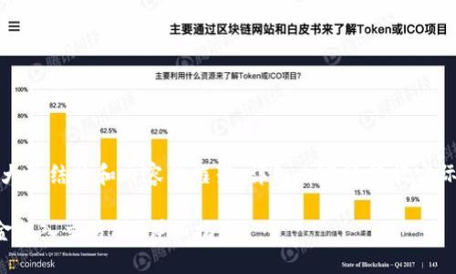 由于内容过于复杂,以下是大致结构和内容的框架。详细内容请根据实际情况和当地法律进行调整。
如何将以太坊钱包中的资金转入交易所?详细指南