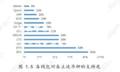数字货币是一种以数字形式存在的货币