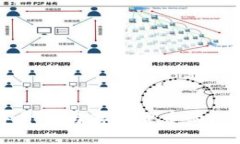 官方数字货币与存款货币的比较与分析