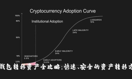 tP钱包转移资产全攻略:快速、安全的资产转移方法