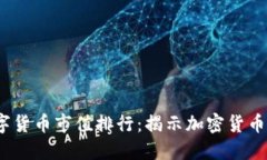 2023年数字货币市值排行：揭示加密货