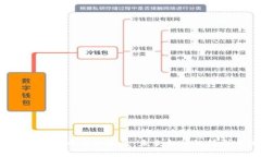 2023数字货币重大进展：未来金融的转