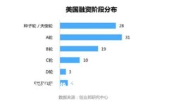 浙江省数字货币推广现状与未来展望