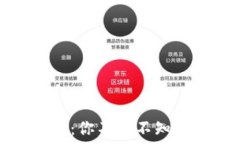   以太坊钱包：你不可不知的交易品种