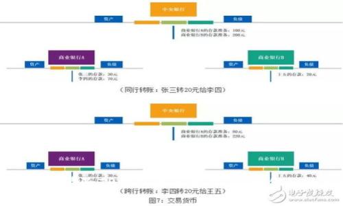 如何识别和清除TP钱包病毒软件:保护你的数字资产