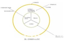 如何识别和清除TP钱包病毒软件：保护