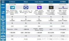 TP钱包更新日志：一次全新的数字资产