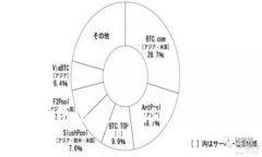 如何在TP钱包中添加薄饼（PancakeSwap）