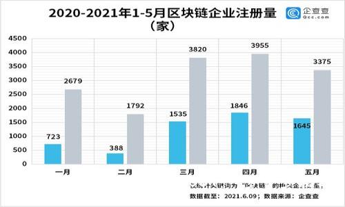 如何在TP钱包中转账USDT：一步一步指导