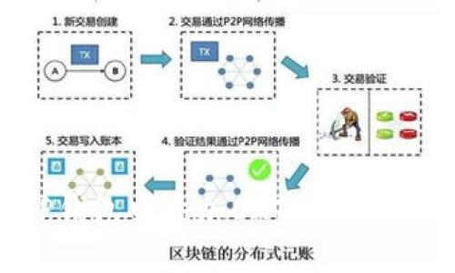如何在TP钱包中添加OKT：详细步骤与技巧