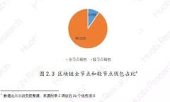 TP钱包转出手续费详解：你需要知道的