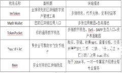 如何解除TP钱包的授权：一步步教你轻