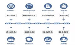 TP钱包跨链桥使用教程：轻松实现不同