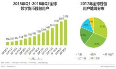 揭秘TP钱包的CoinTool功能：让你的数字