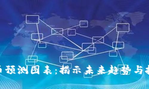 数字货币预测图表：揭示未来趋势与投资机会